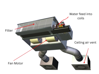 What Is a Fan Coil Unit?