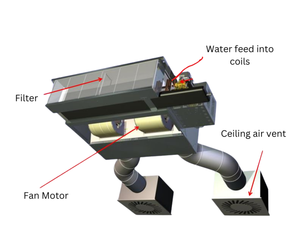 What Is a Fan Coil Unit?